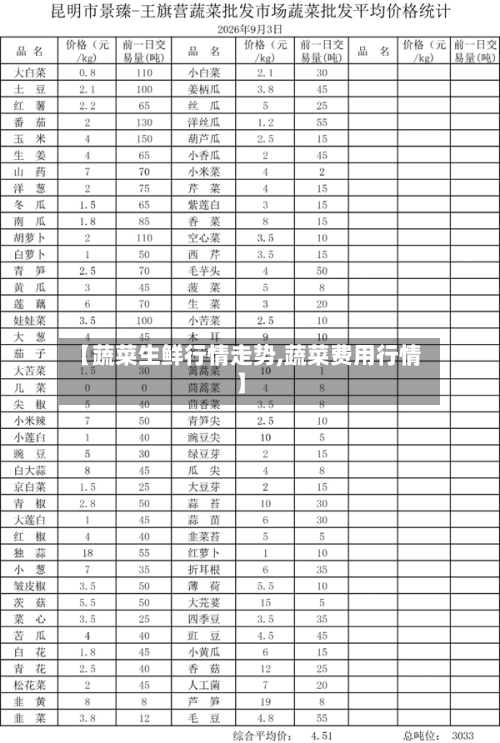 【蔬菜生鲜行情走势,蔬菜费用行情】