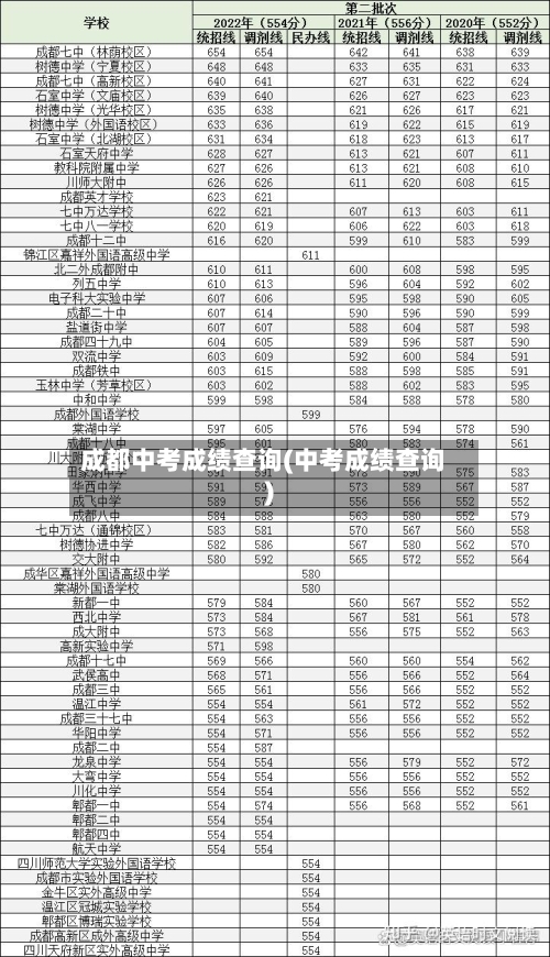 成都中考成绩查询(中考成绩查询)