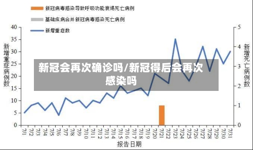 新冠会再次确诊吗/新冠得后会再次感染吗