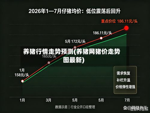 养猪行情走势预测(养猪网猪价走势图最新)