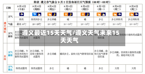 遵义最近15天天气/遵义天气未来15天天气