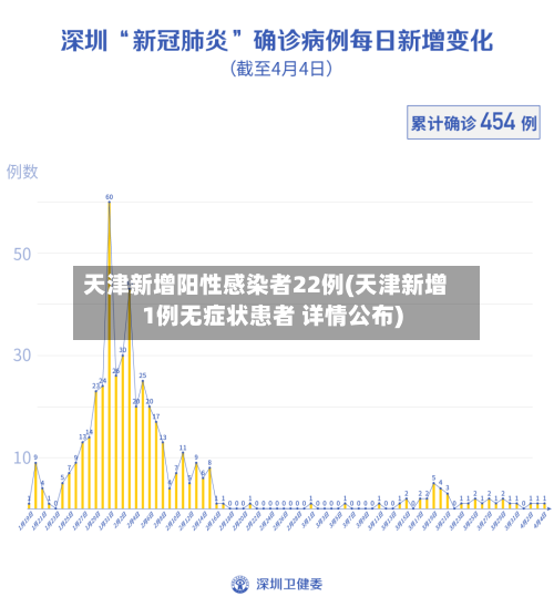 天津新增阳性感染者22例(天津新增1例无症状患者 详情公布)
