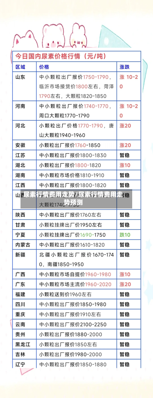 尿素行情费用走势/尿素行情费用走势预测