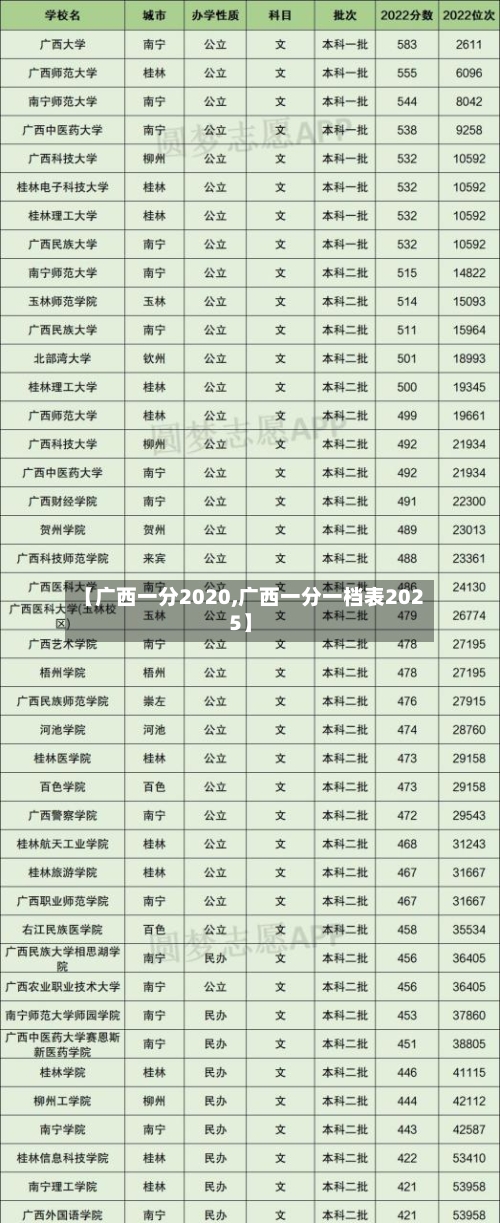 【广西一分2020,广西一分一档表2025】