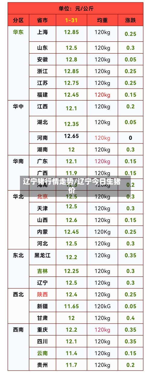 辽宁猪行情走势/辽宁今日生猪价