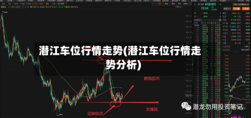 潜江车位行情走势(潜江车位行情走势分析)