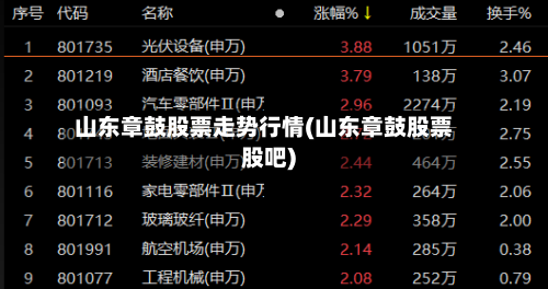 山东章鼓股票走势行情(山东章鼓股票股吧)