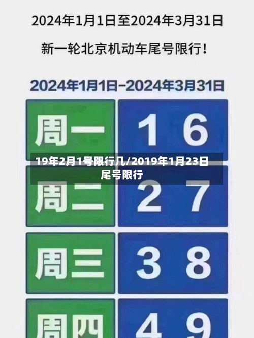 19年2月1号限行几/2019年1月23日尾号限行