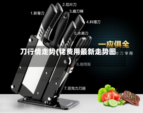 刀行情走势(铑费用最新走势图)