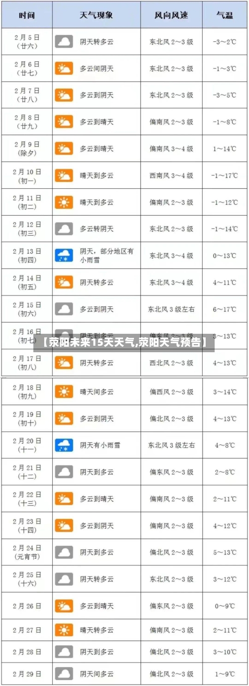 【荥阳未来15天天气,荥阳天气预告】