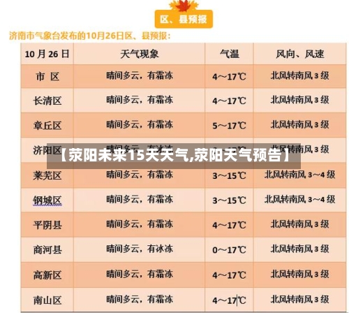 【荥阳未来15天天气,荥阳天气预告】
