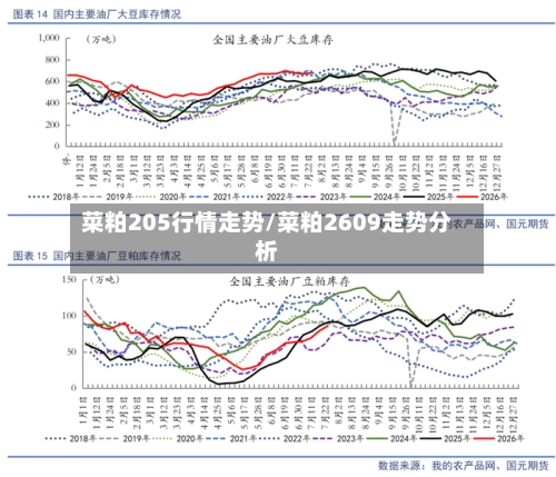 菜粕205行情走势/菜粕2609走势分析