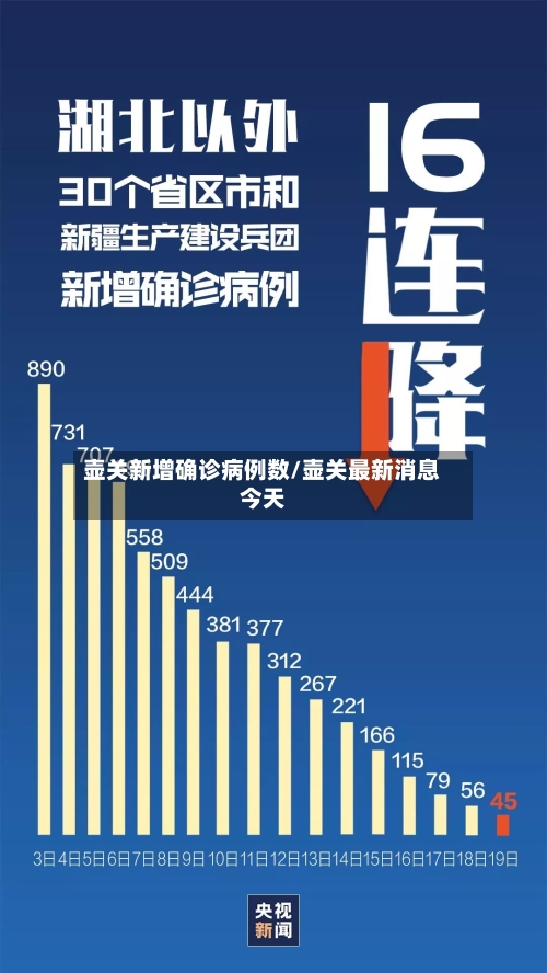 壶关新增确诊病例数/壶关最新消息今天