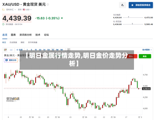 【明日金属行情走势,明日金价走势分析】