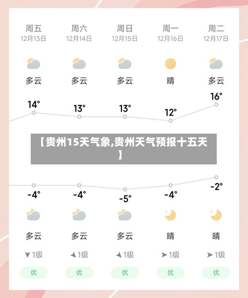 【贵州15天气象,贵州天气预报十五天】