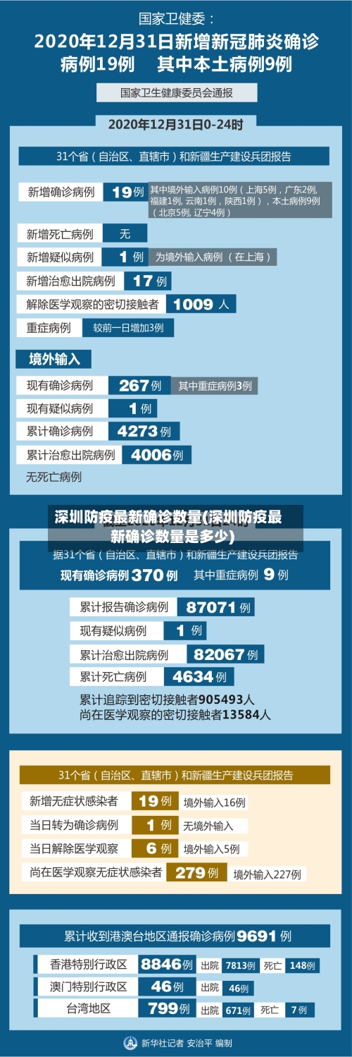 深圳防疫最新确诊数量(深圳防疫最新确诊数量是多少)
