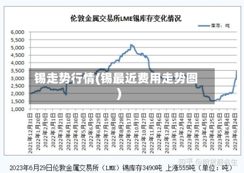 锡走势行情(锡最近费用走势图)