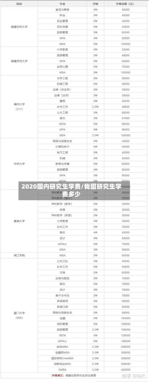 2020国内研究生学费/我国研究生学费多少