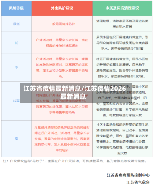 江苏省疫情最新消息/江苏疫情2026最新消息