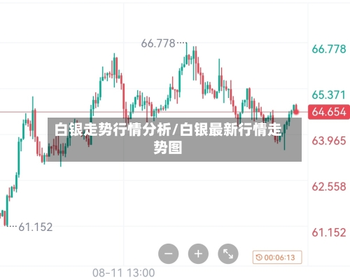 白银走势行情分析/白银最新行情走势图