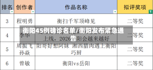 衡阳45例确诊名单/衡阳发布紧急通告