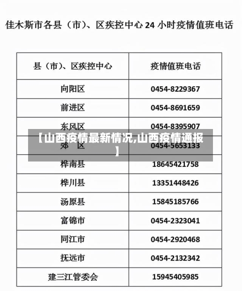 【山西疫情最新情况,山西疫情通报】