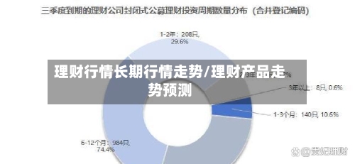 理财行情长期行情走势/理财产品走势预测