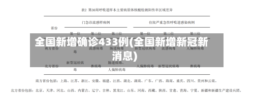 全国新增确诊433例(全国新增新冠新消息)