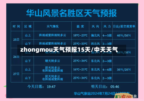 zhongmou天气预报15天/中天天气