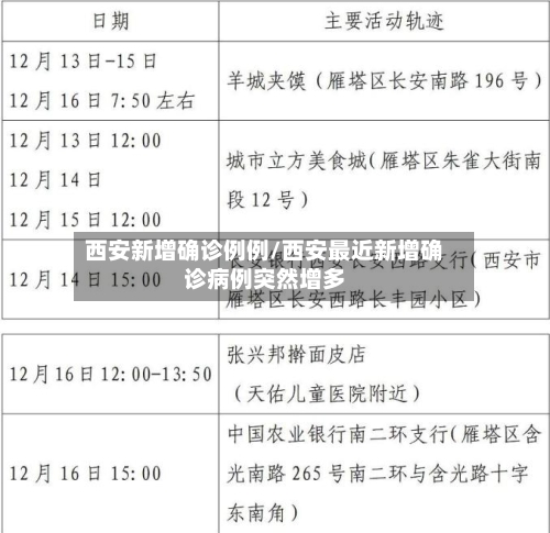西安新增确诊例例/西安最近新增确诊病例突然增多