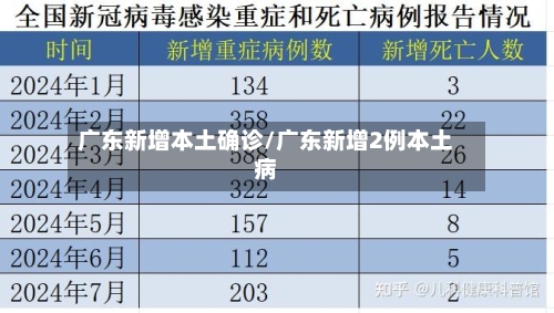 广东新增本土确诊/广东新增2例本土病