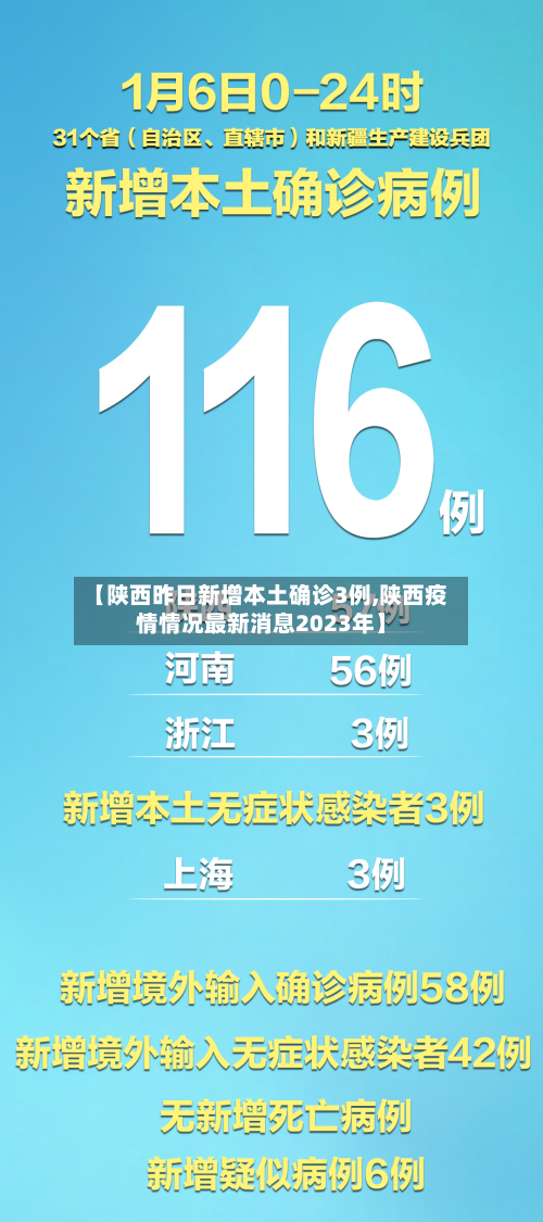 【陕西昨日新增本土确诊3例,陕西疫情情况最新消息2023年】