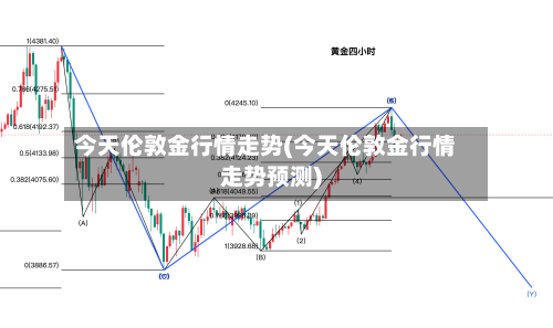 今天伦敦金行情走势(今天伦敦金行情走势预测)