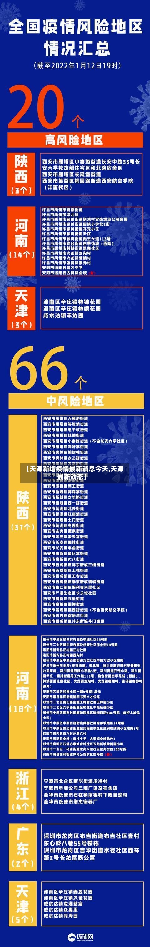 【天津新增疫情最新消息今天,天津最新动态】
