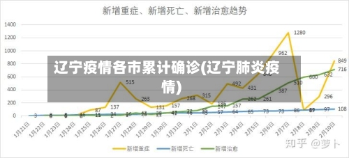 辽宁疫情各市累计确诊(辽宁肺炎疫情)