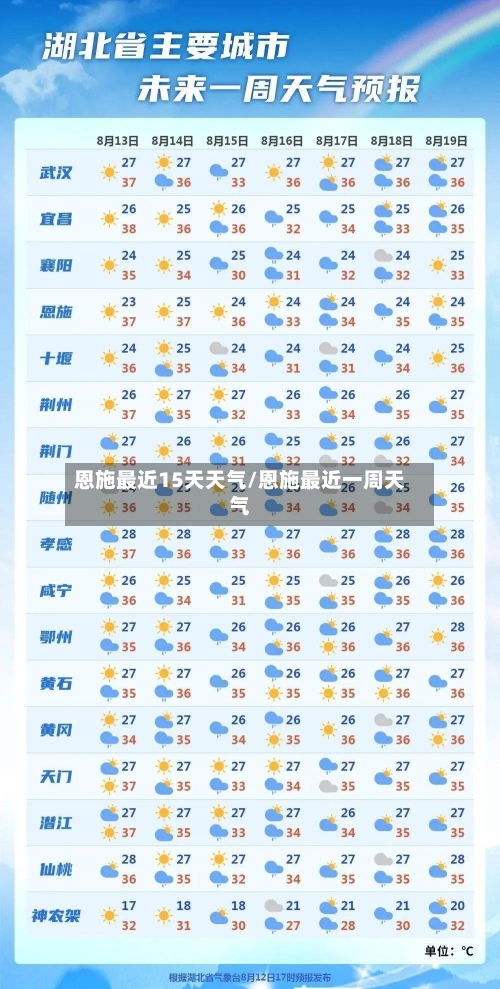 恩施最近15天天气/恩施最近一周天气