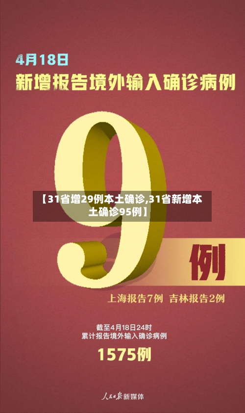【31省增29例本土确诊,31省新增本土确诊95例】