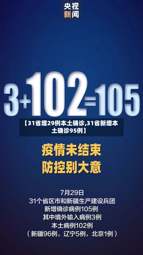 【31省增29例本土确诊,31省新增本土确诊95例】