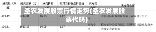 圣农发展股票行情走势(圣农发展股票代码)