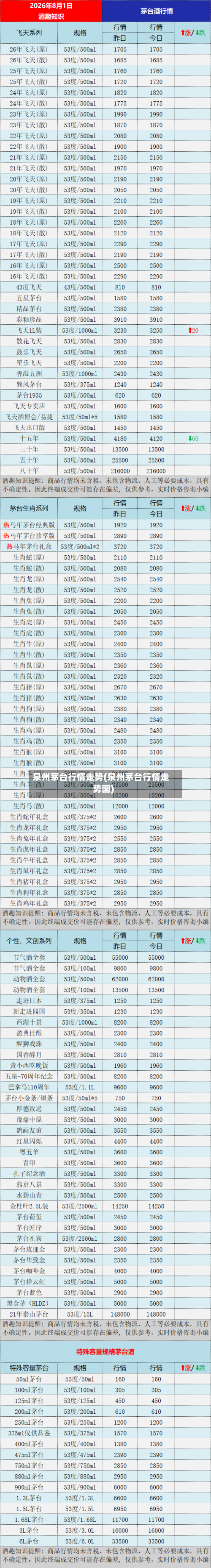 泉州茅台行情走势(泉州茅台行情走势图)