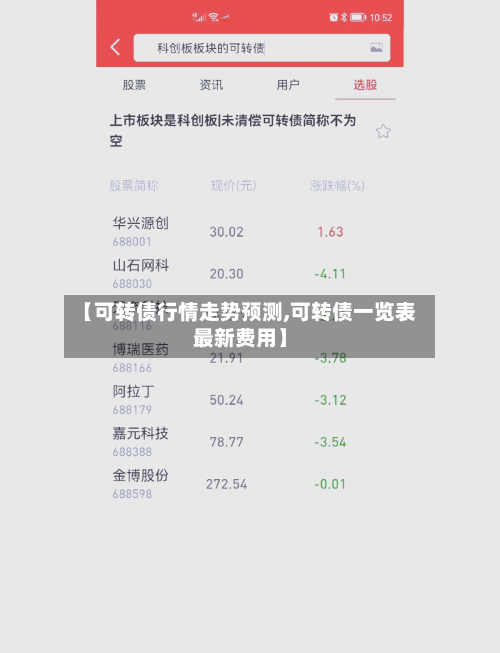 【可转债行情走势预测,可转债一览表最新费用】