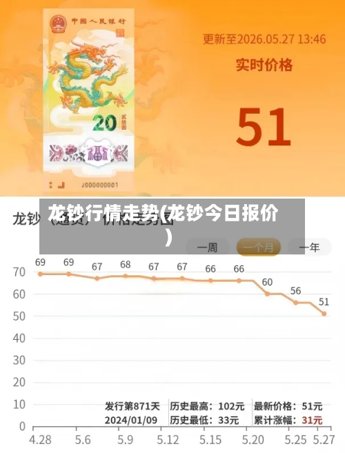 龙钞行情走势(龙钞今日报价)