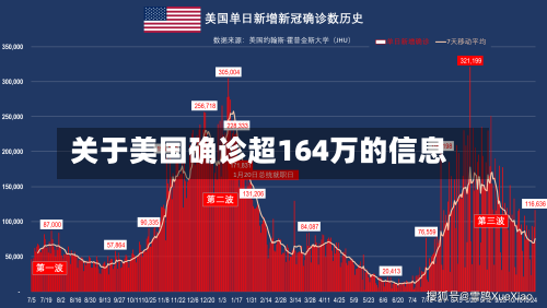 关于美国确诊超164万的信息