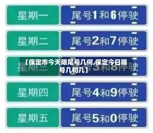 【保定市今天限尾号几何,保定今日限号几和几】