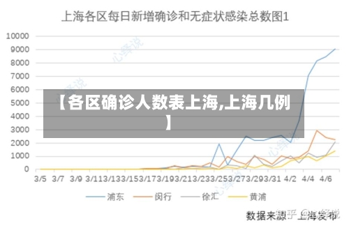 【各区确诊人数表上海,上海几例】