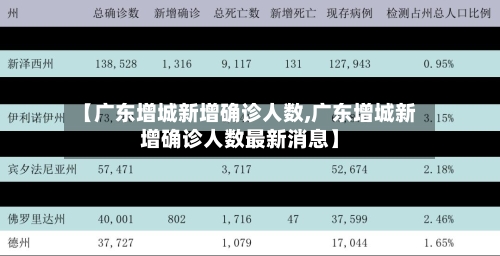 【广东增城新增确诊人数,广东增城新增确诊人数最新消息】