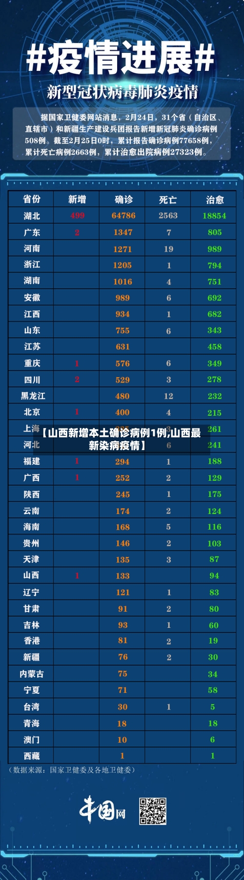 【山西新增本土确诊病例1例,山西最新染病疫情】