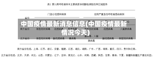 中国疫情最新消息信息(中国疫情最新情况今天)