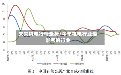 未来机电行情走势/今年机电行业最景气的行业