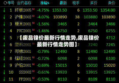 【废品镍价最新行情走势,废品镍价最新行情走势图】